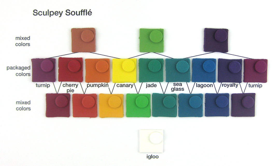 Soufflé Colors When Baked – Polymer Clay Journey